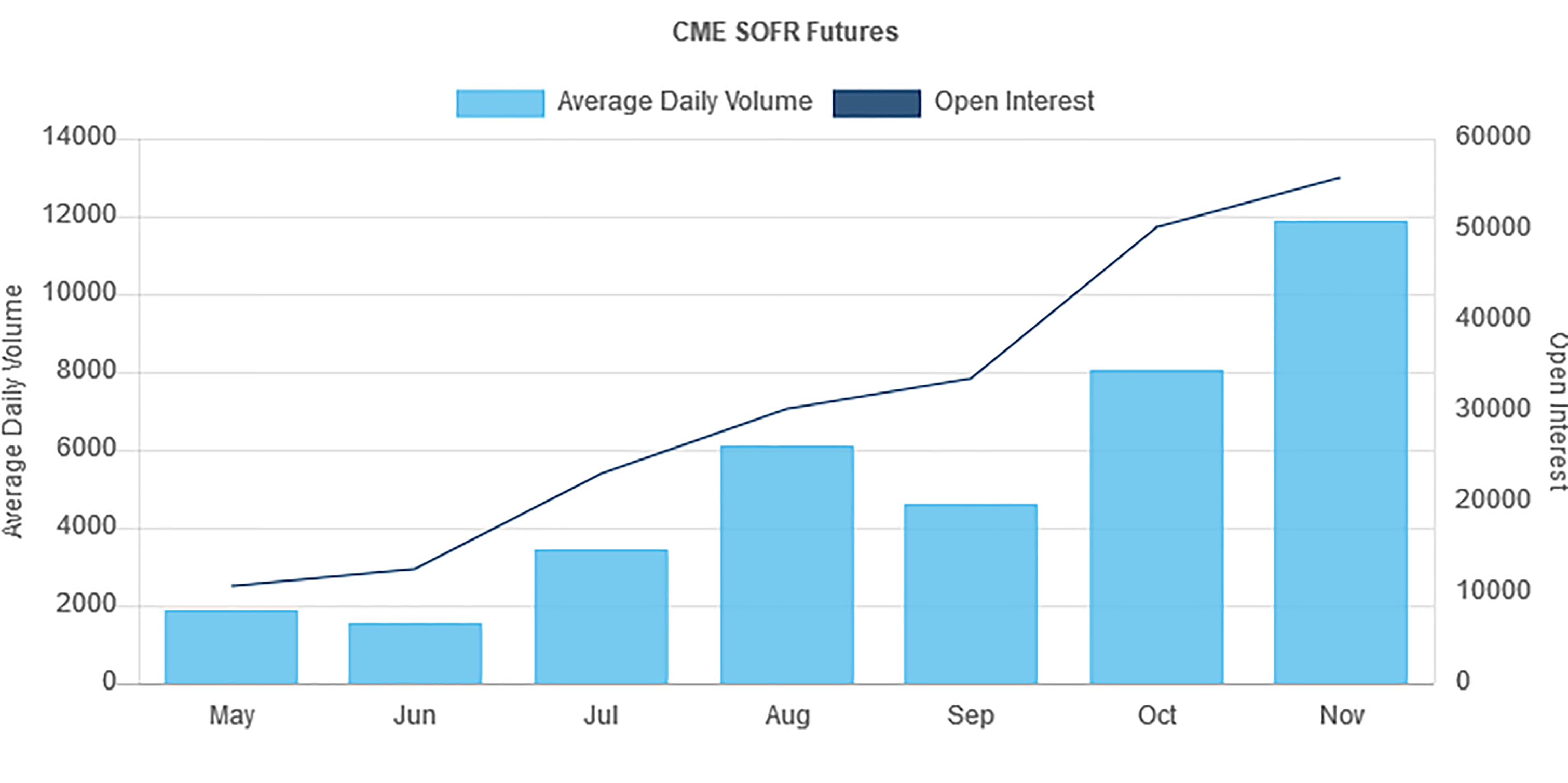 CME Futures Volume Chart