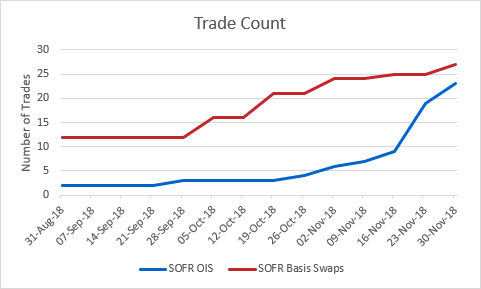 ISDA Analysis on SOFR Swaps Table - Trade Count