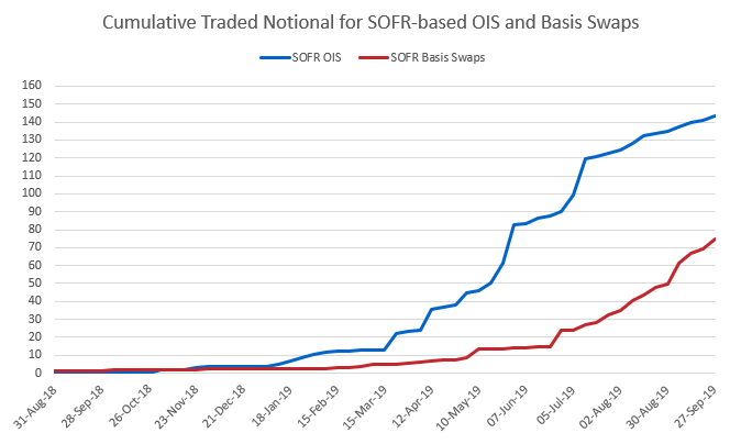ISDA Analysis on SOFR Swaps Table - Traded Notional