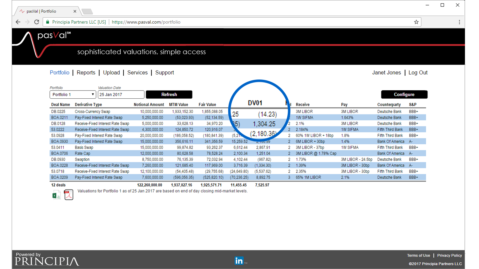 Risk measurements like DV01...