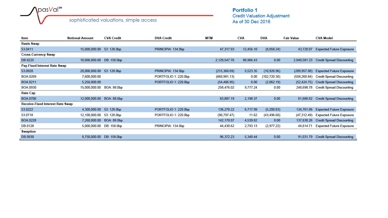 Download reports like a detailed Credit Adjustment...