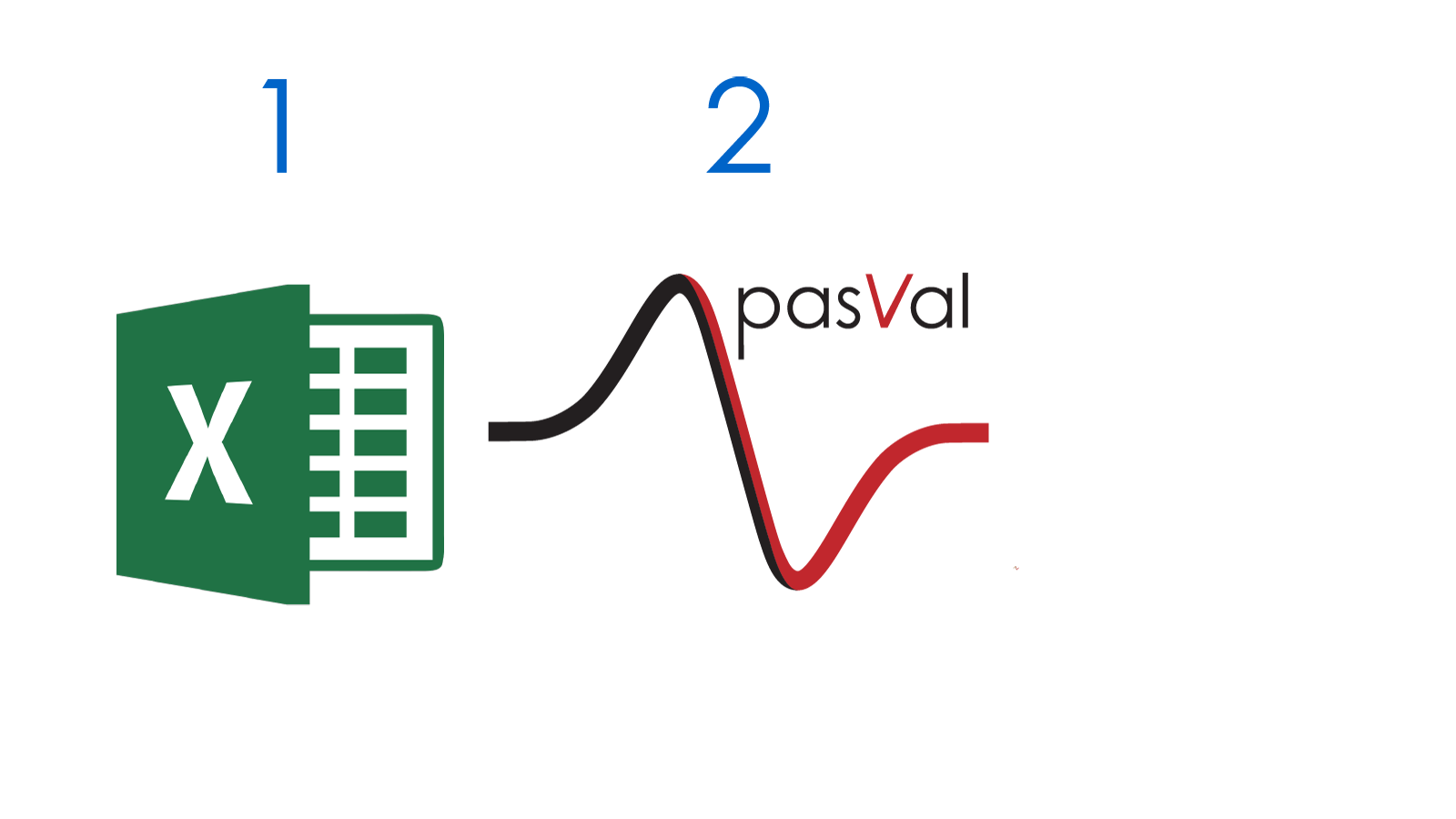 View the results in pasVal...